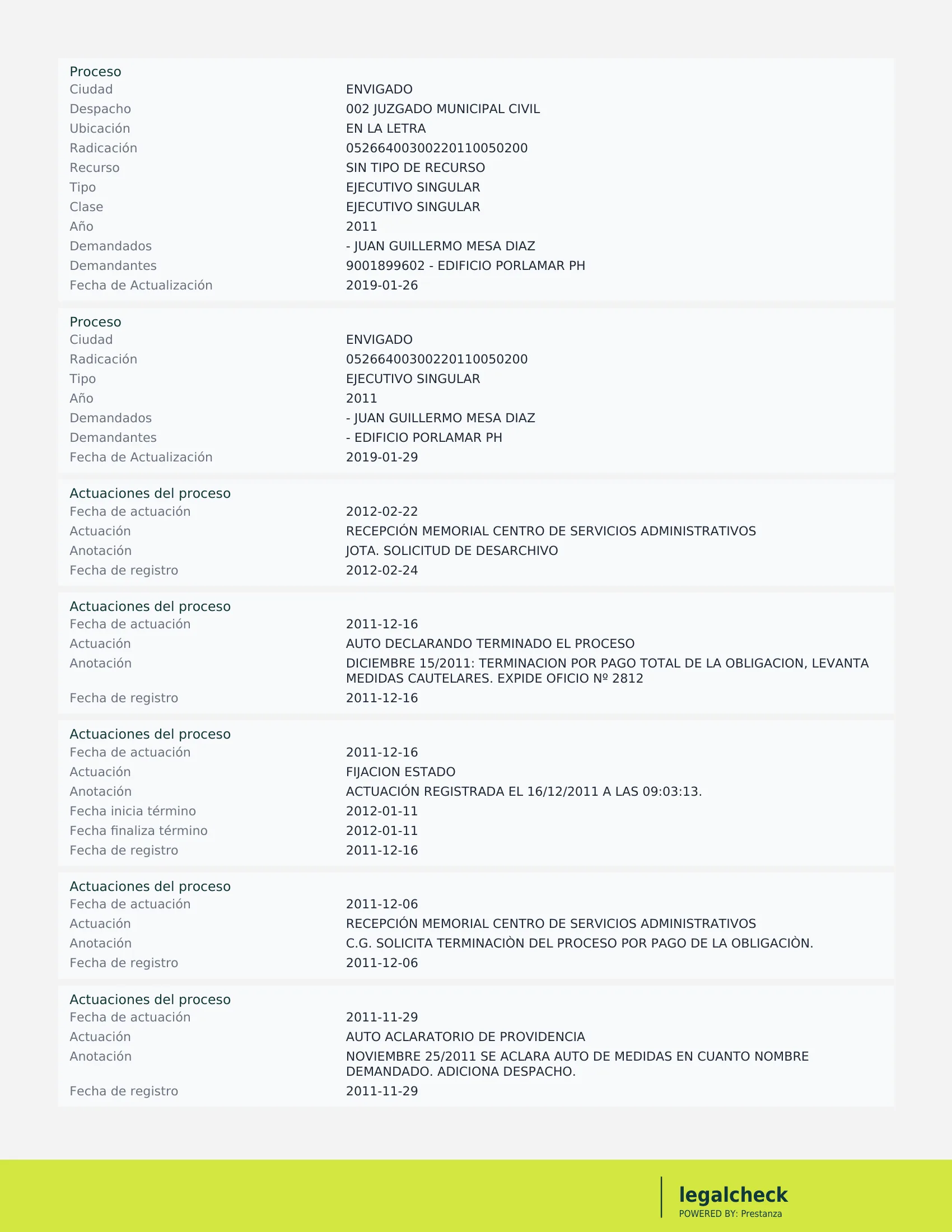 Detalle de actuaciones judiciales de los propietarios del vehículo