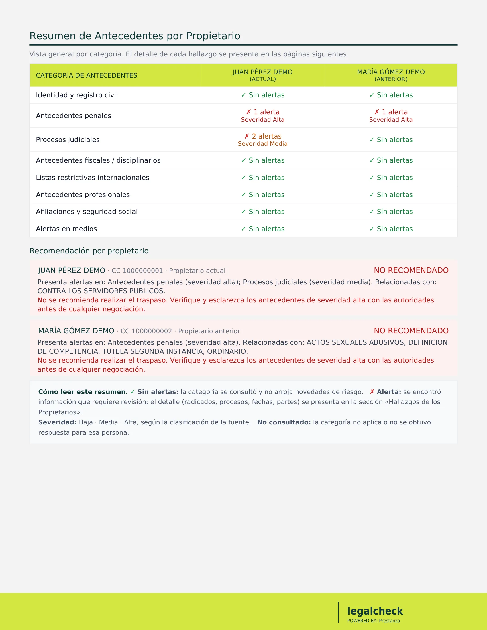 Resumen de antecedentes de los propietarios del vehículo por categoría — penales, judiciales y listas restrictivas