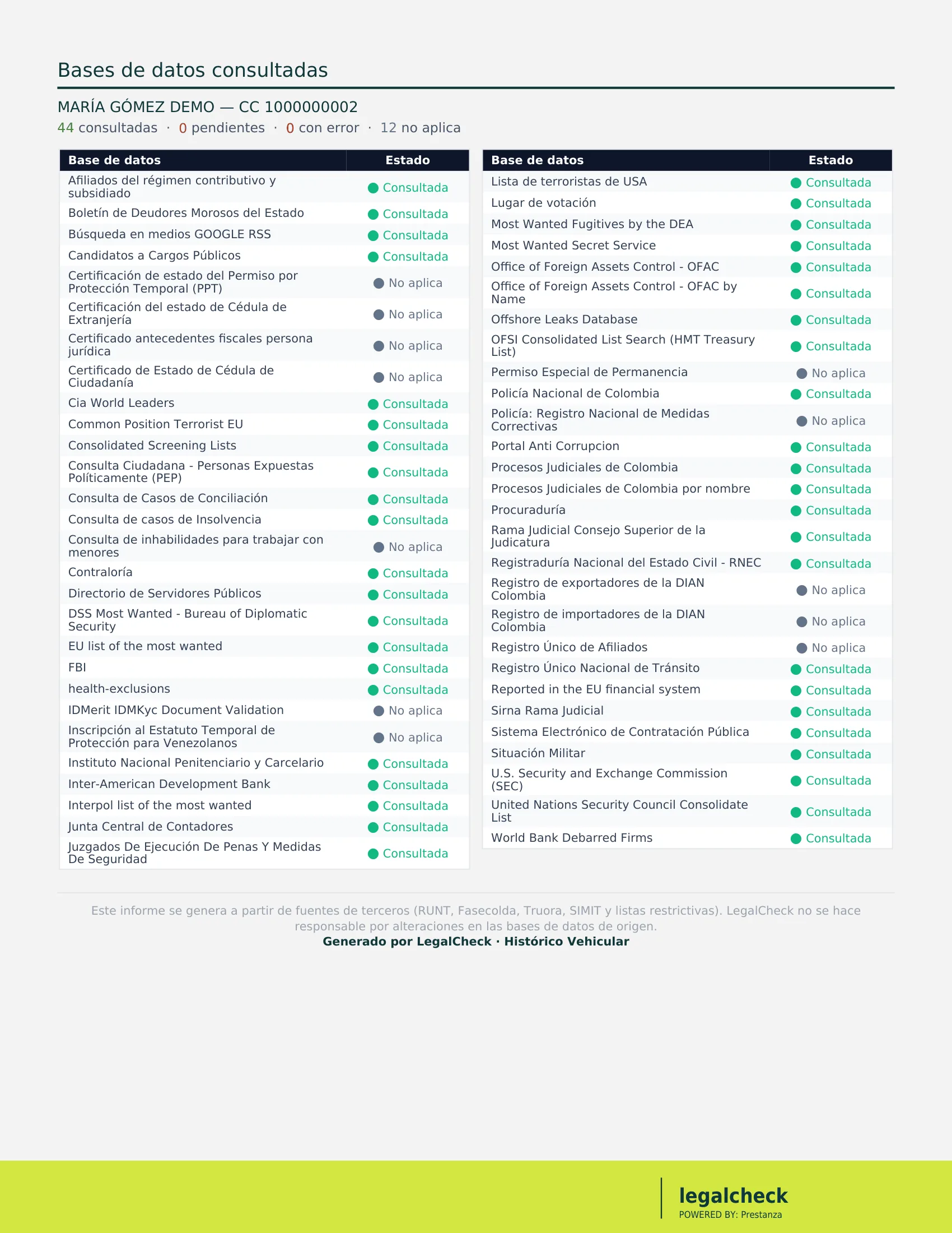 Bases de datos consultadas para el propietario anterior — listas restrictivas nacionales e internacionales