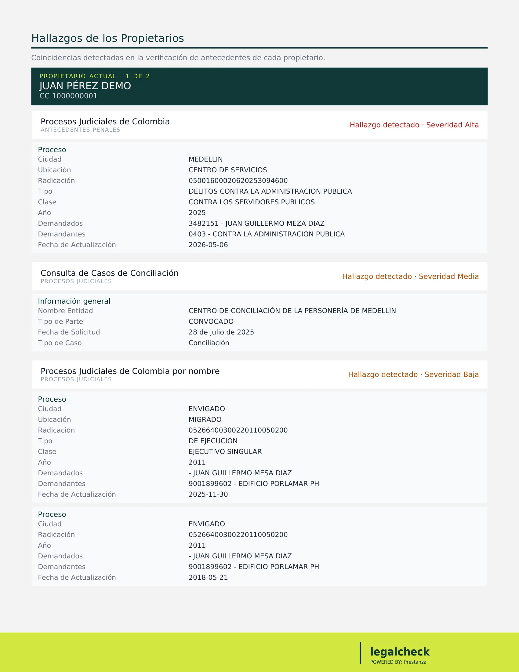 Hallazgos de los propietarios — procesos judiciales y casos de conciliación detectados