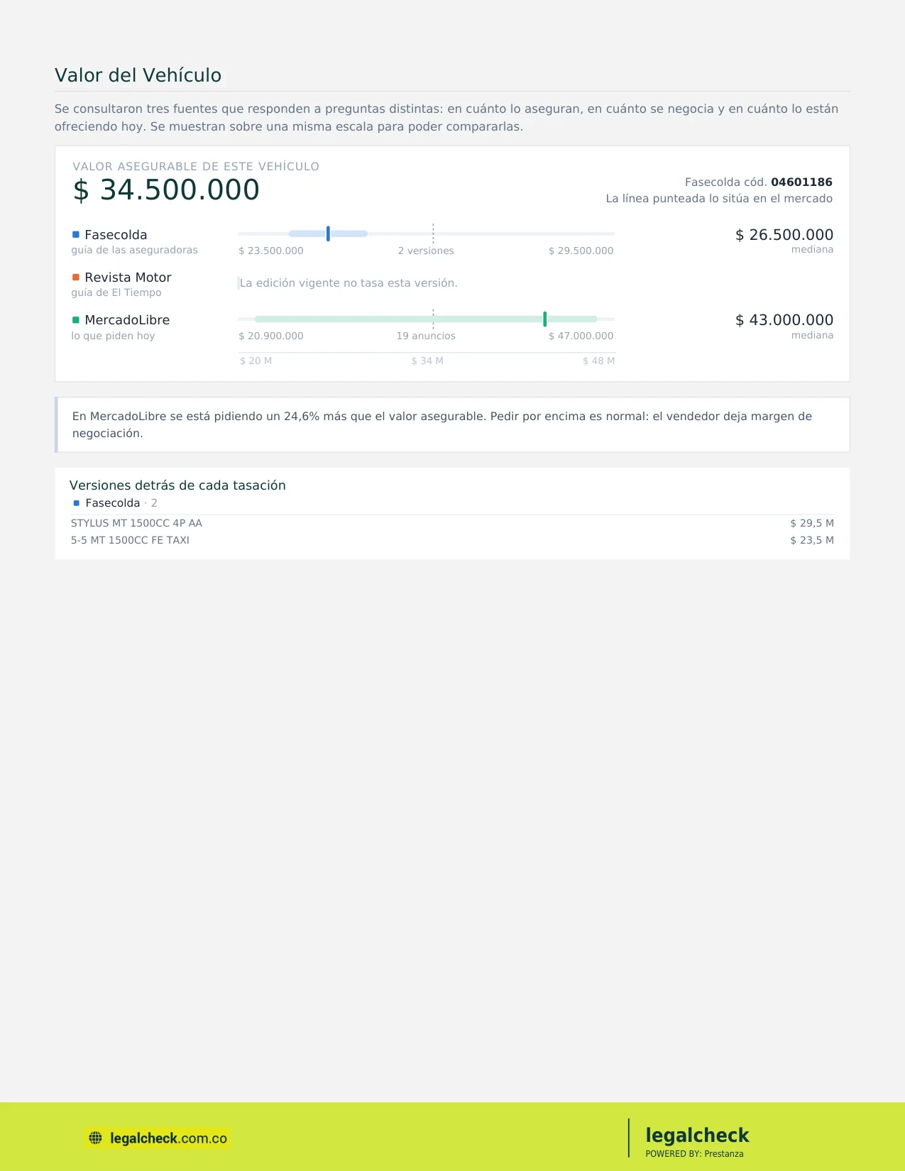 Página del informe con el avalúo del vehículo y su comparación con el precio de mercado