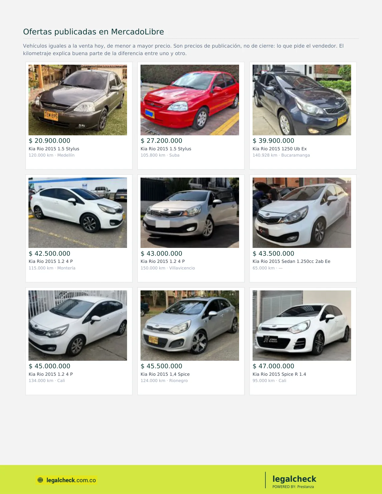 Ofertas publicadas de vehículos iguales, con precio, kilometraje y ciudad