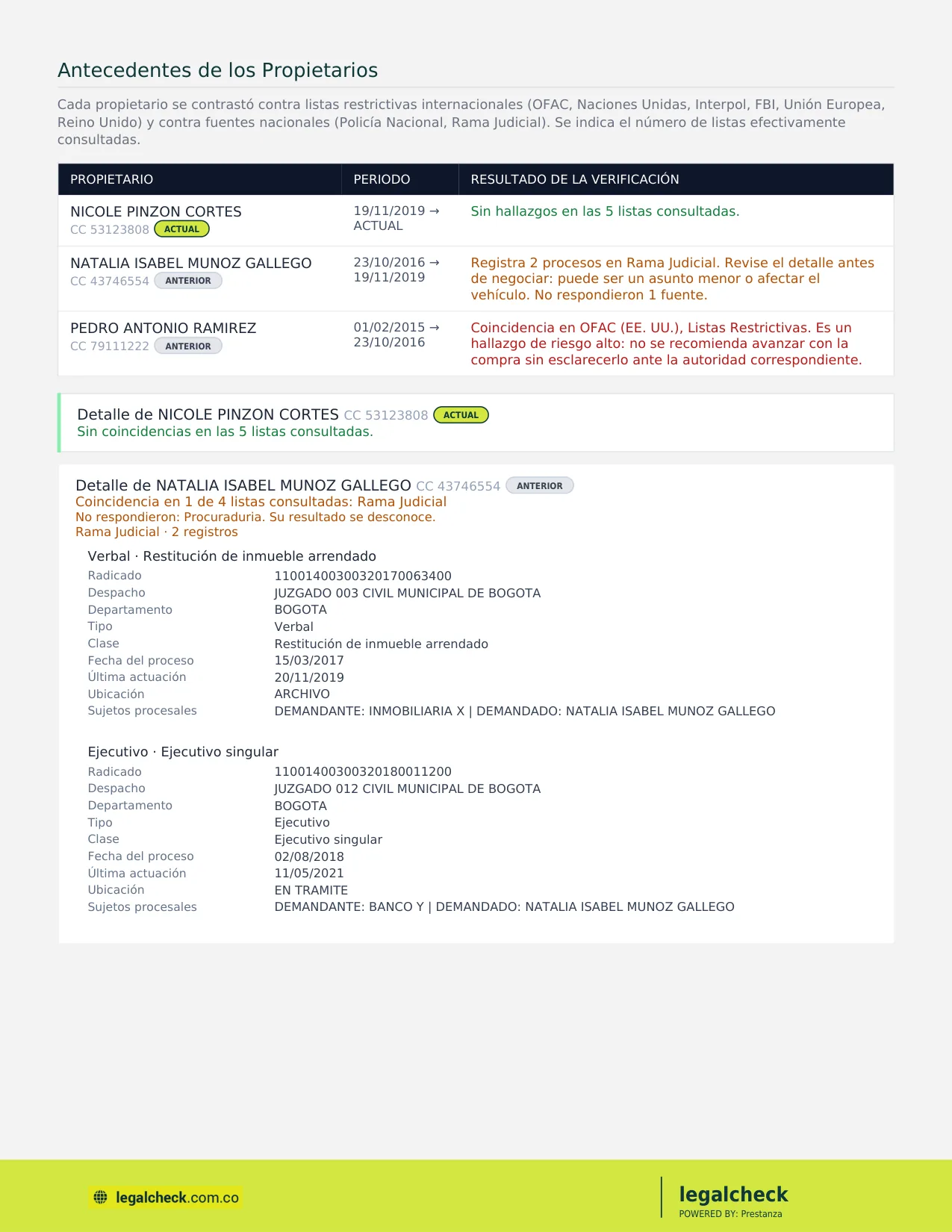 Antecedentes de los propietarios: resultado de la verificación de cada dueño en listas restrictivas y procesos judiciales